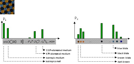 STD descriptor