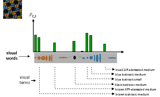 JTD Descriptor