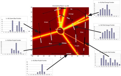 Results of a psychophysical experiment on color naming